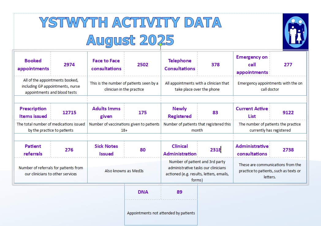 August Access Standards